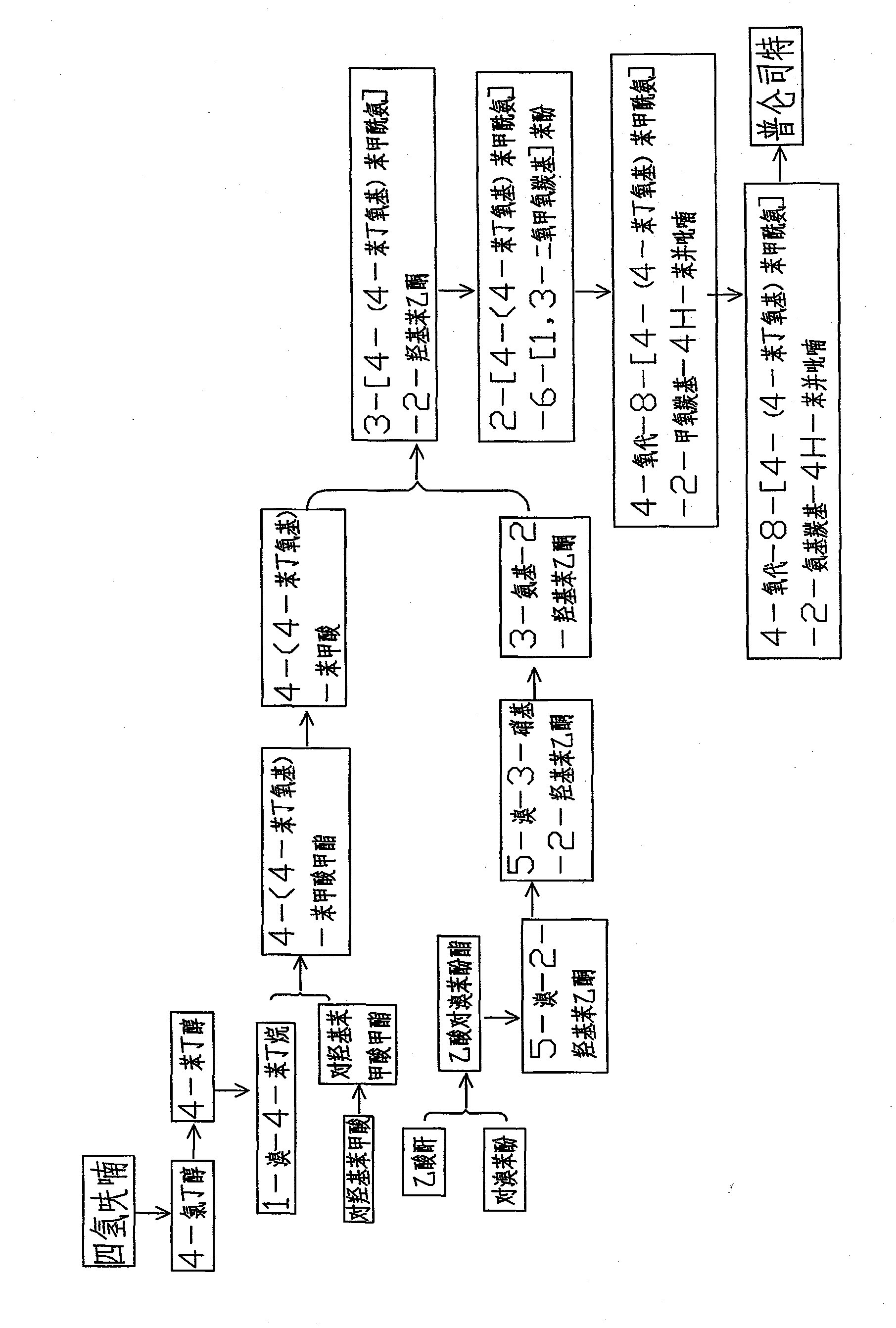 Method for synthesizing drug pranlukast from tetrahydrofuran path