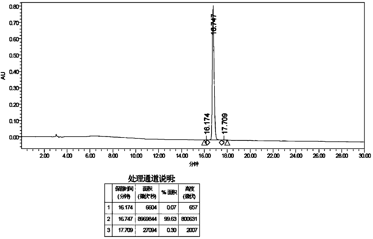 Solid-phase synthesis method of degarelix