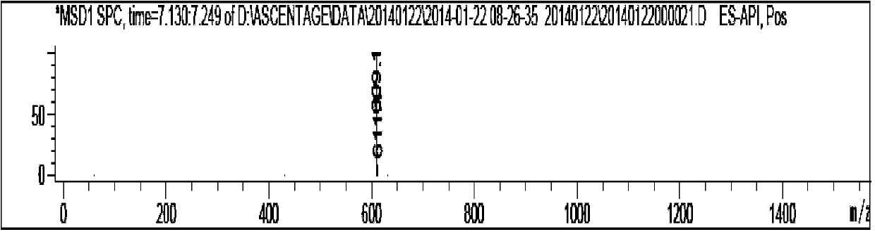 Solid-phase synthesis method of degarelix