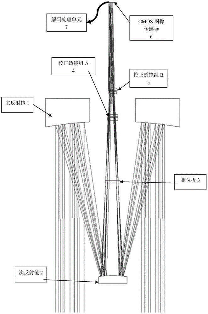 Long focal length, large aperture and large f-number telescopic imaging system