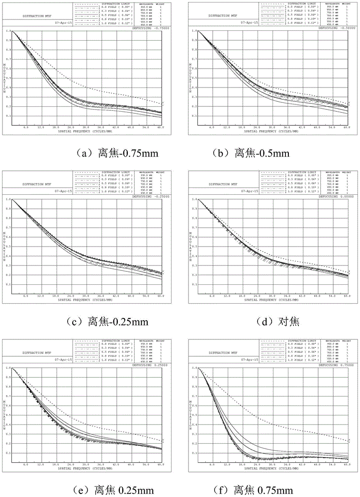 Long focal length, large aperture and large f-number telescopic imaging system