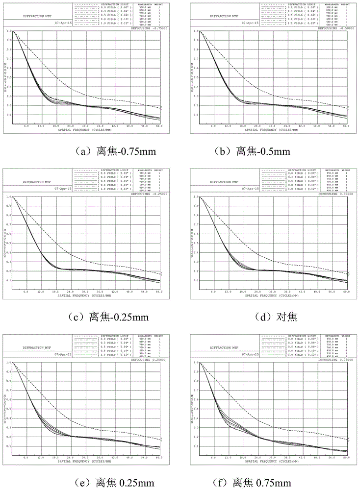 Long focal length, large aperture and large f-number telescopic imaging system