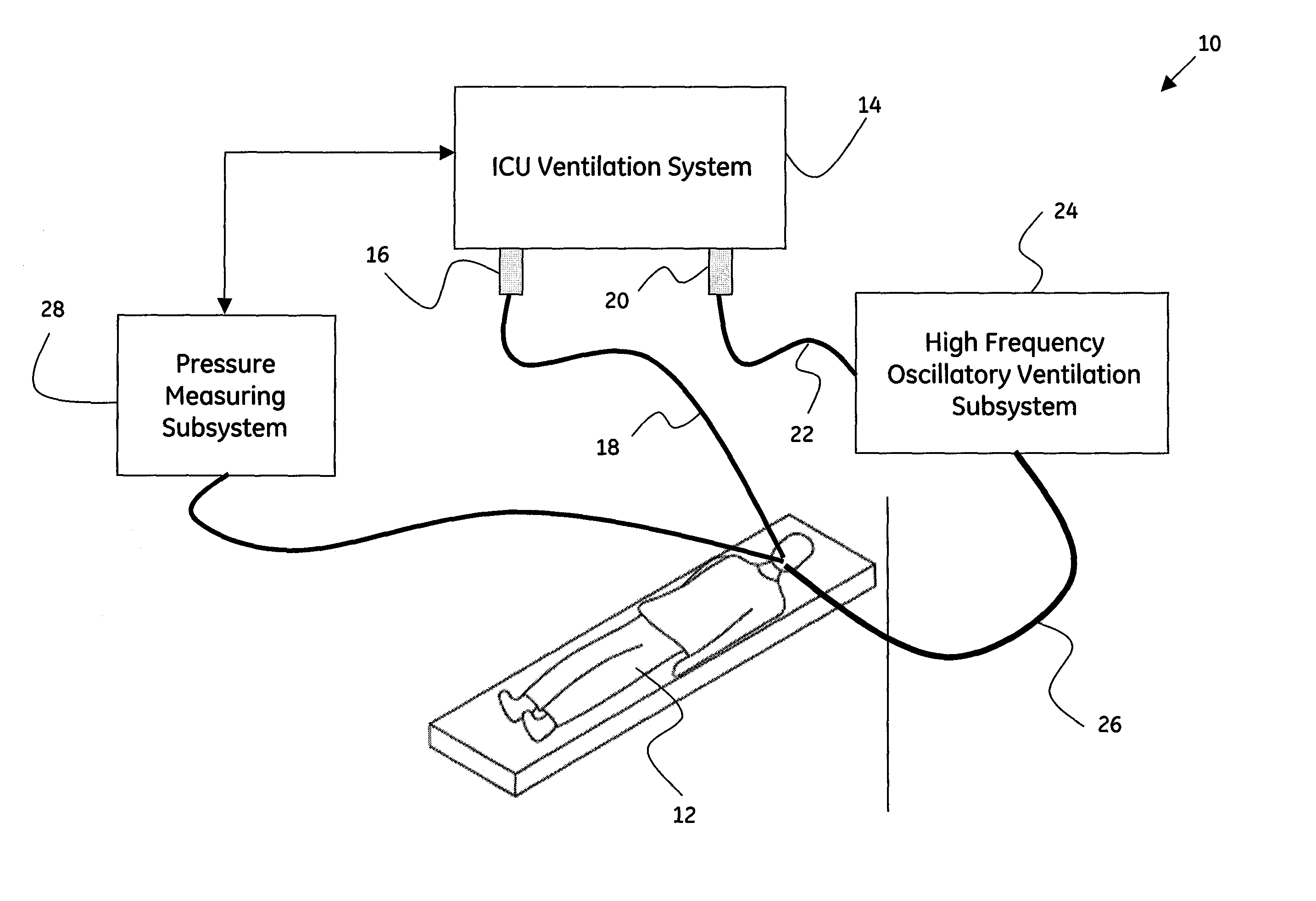 System and method for integrated high frequency oscillatory ventilation