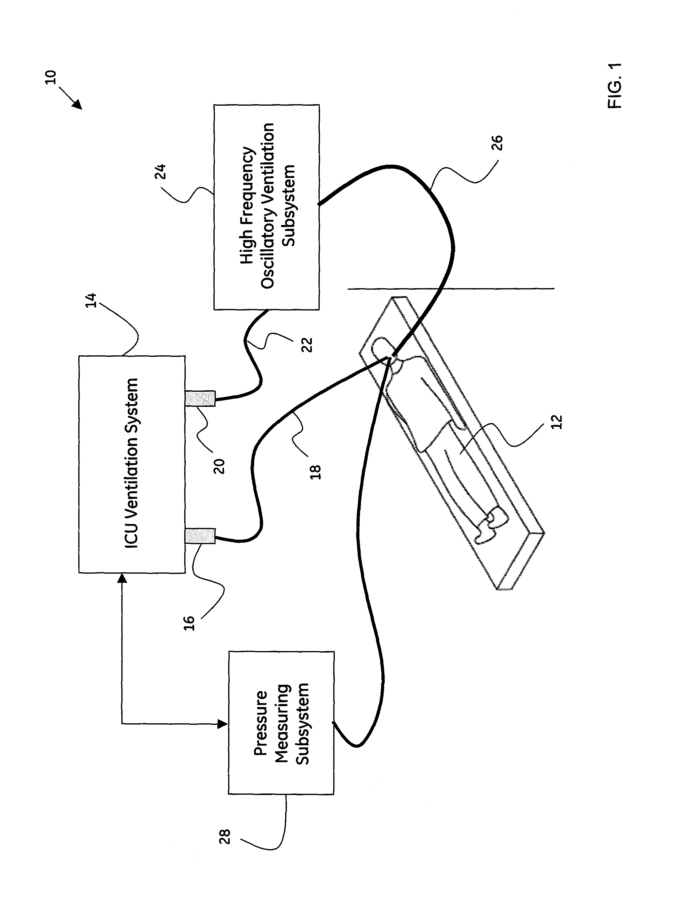 System and method for integrated high frequency oscillatory ventilation