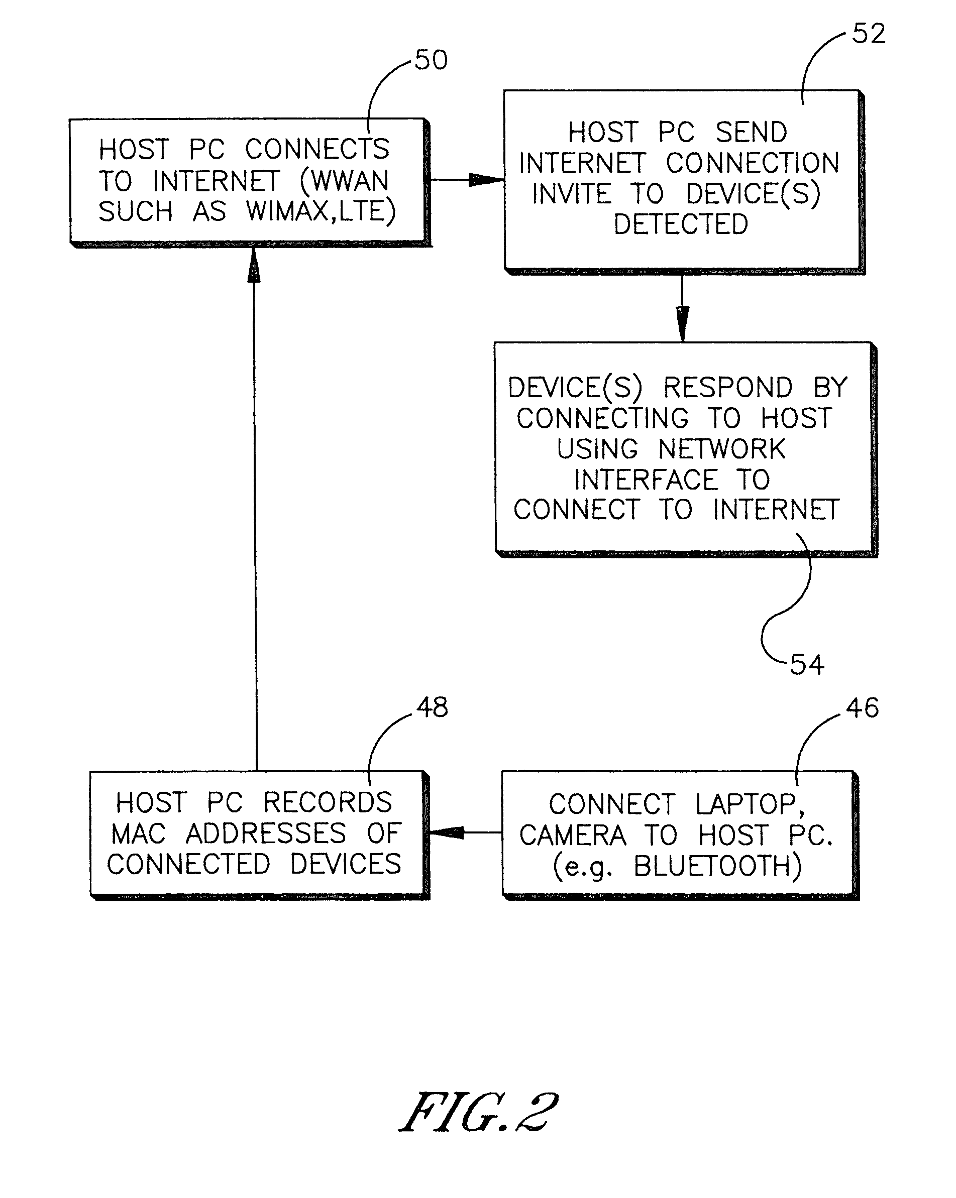 Automatic internet connection sharing among related devices