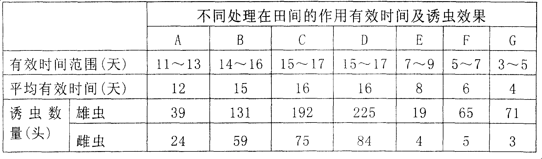 Attractant for juxiaoshi fly