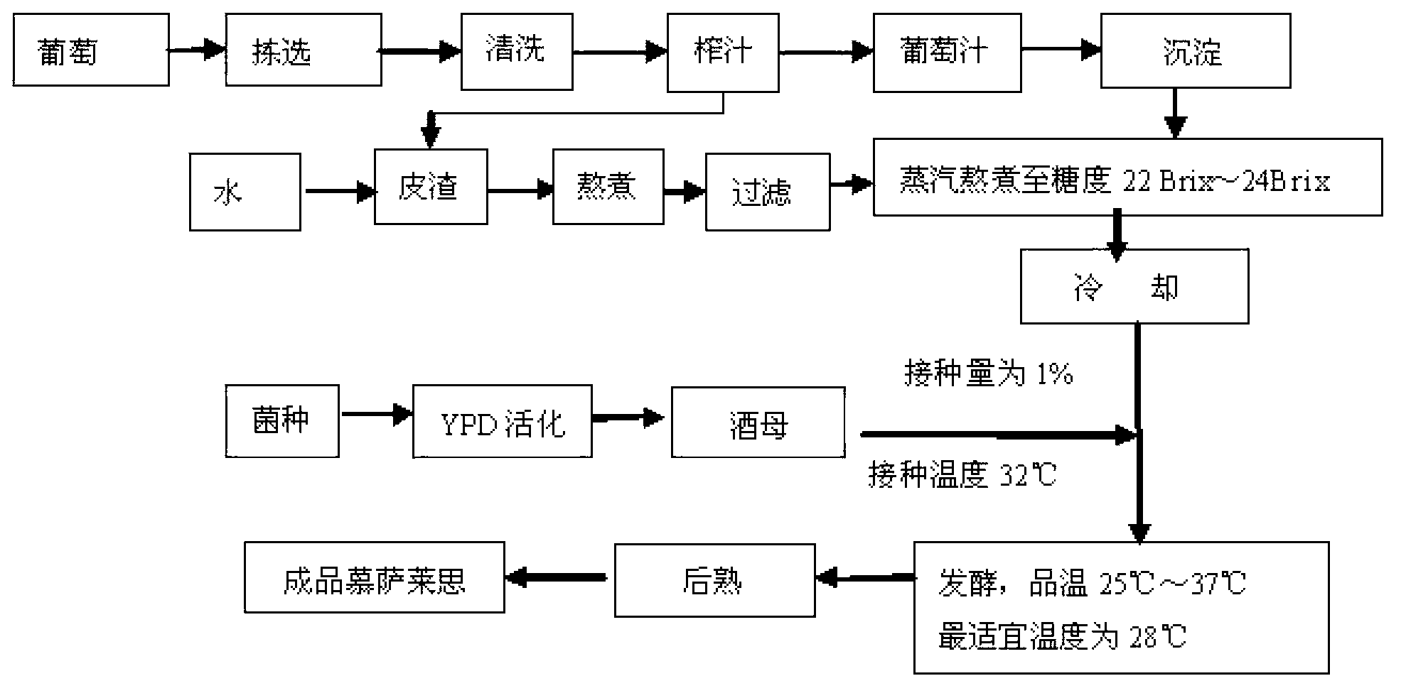 High temperature yeast for brewing msalais, preparation method thereof and brewed msalais