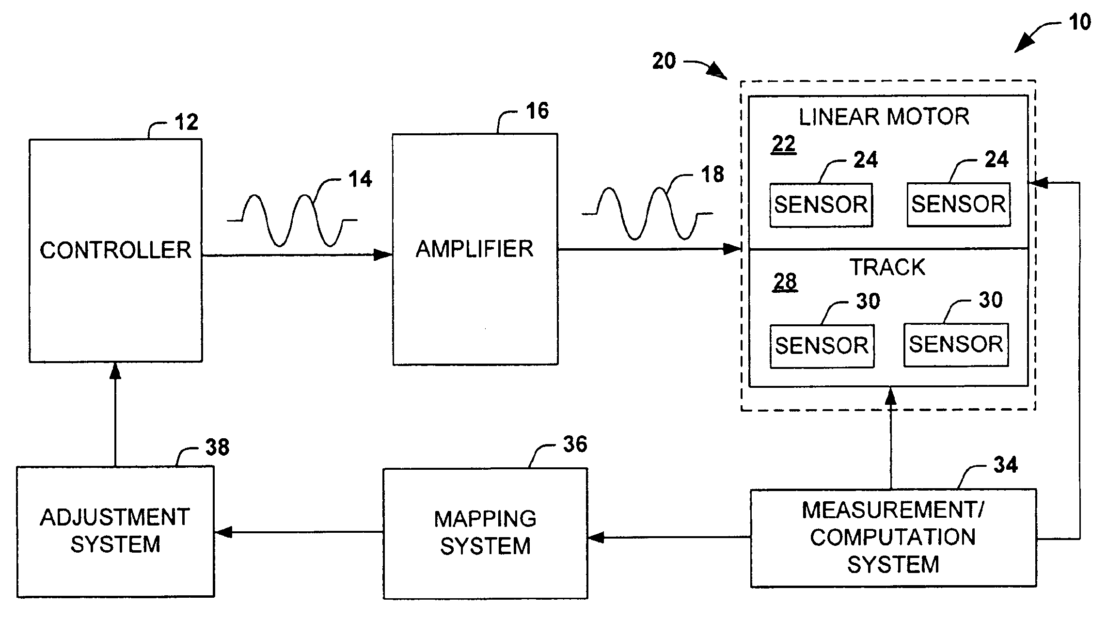 Zero ripple linear motor system