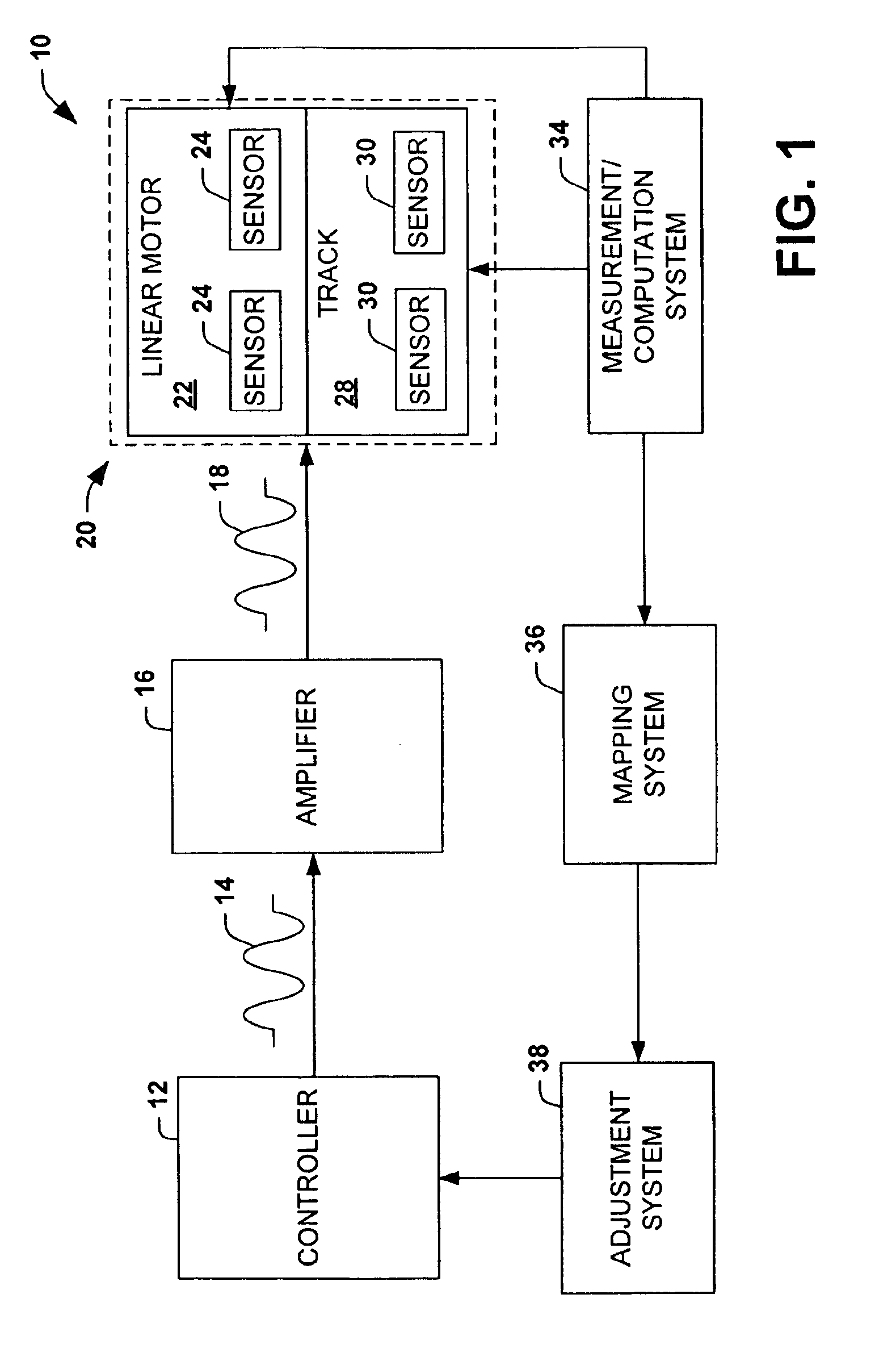 Zero ripple linear motor system