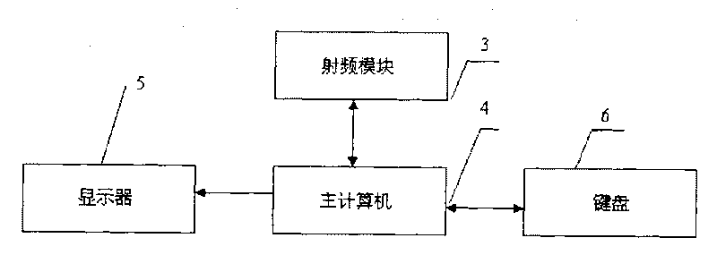 Electric energy metering verification simulating system