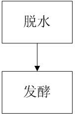 Sewage sludge compost and preparation method of sewage sludge compost