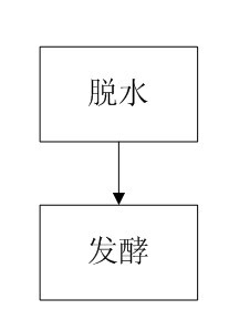 Sewage sludge compost and preparation method of sewage sludge compost