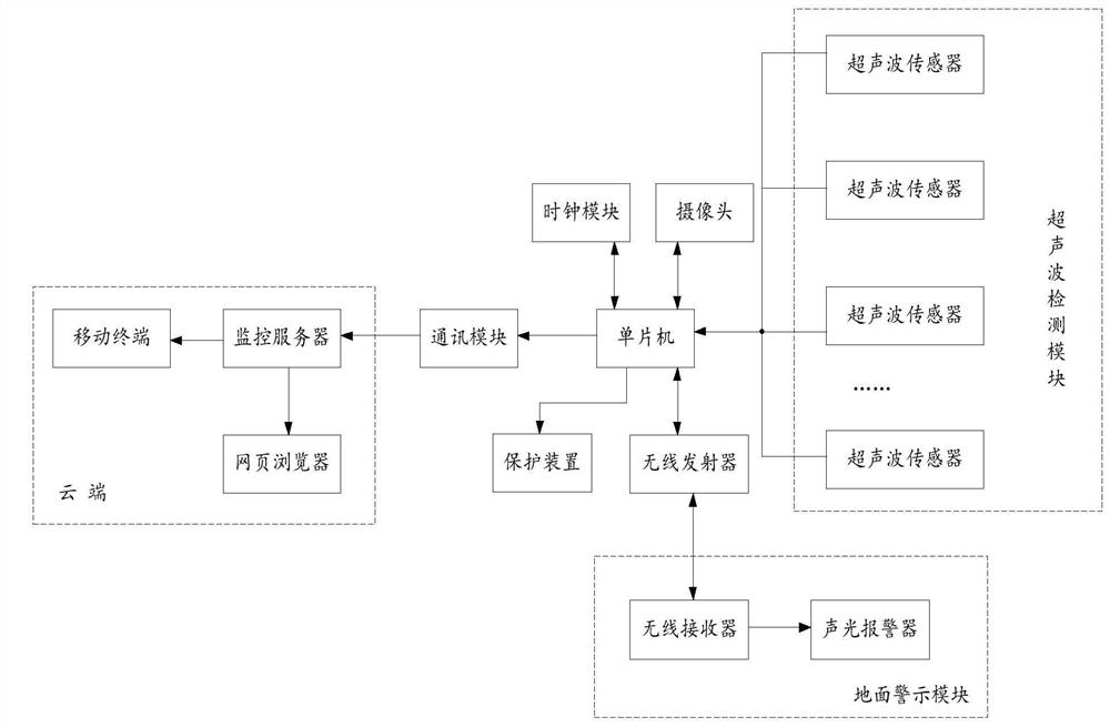 Monitoring and protecting system for high-altitude object throwing