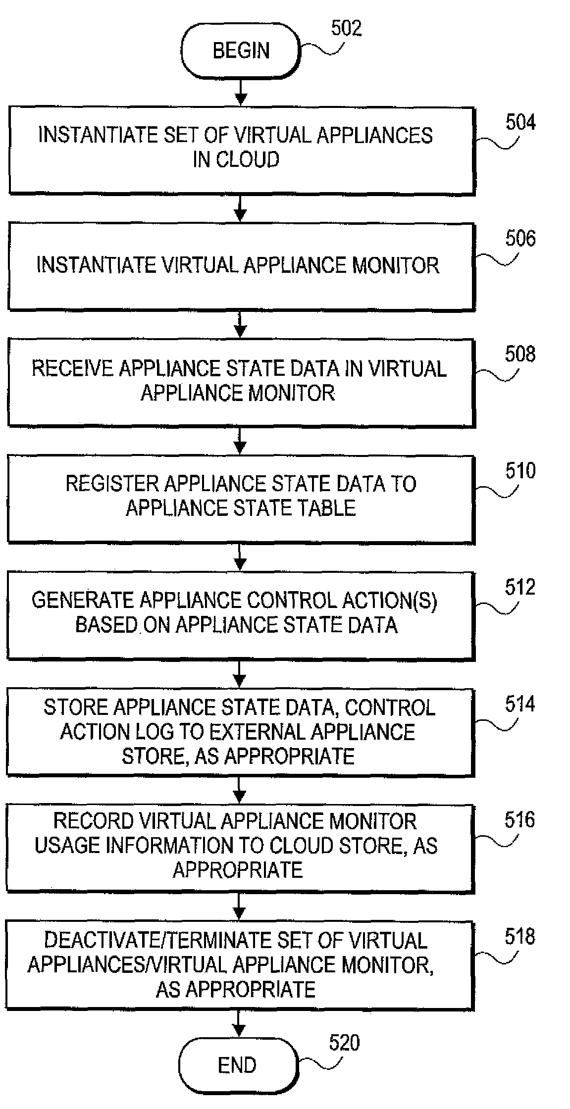 Systems and methods for management of virtual appliances in cloud-based network