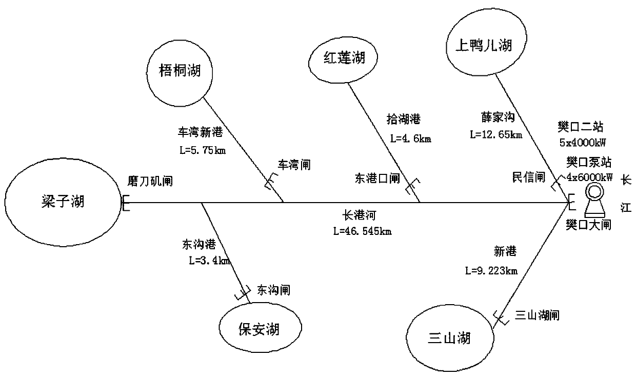 River ecological flow calculation method