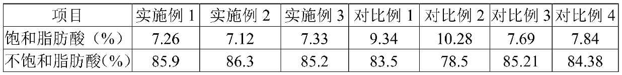 Edible blend oil containing lutein ester and preparation method thereof