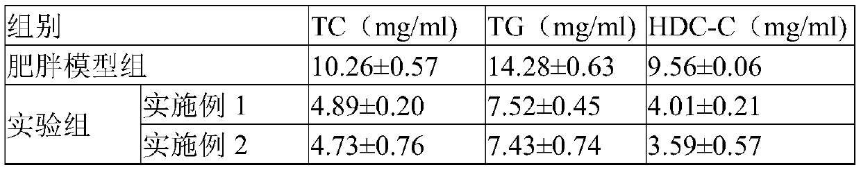 Edible blend oil containing lutein ester and preparation method thereof