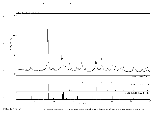 Negative pole active material, preparation method thereof and lithium-ion battery