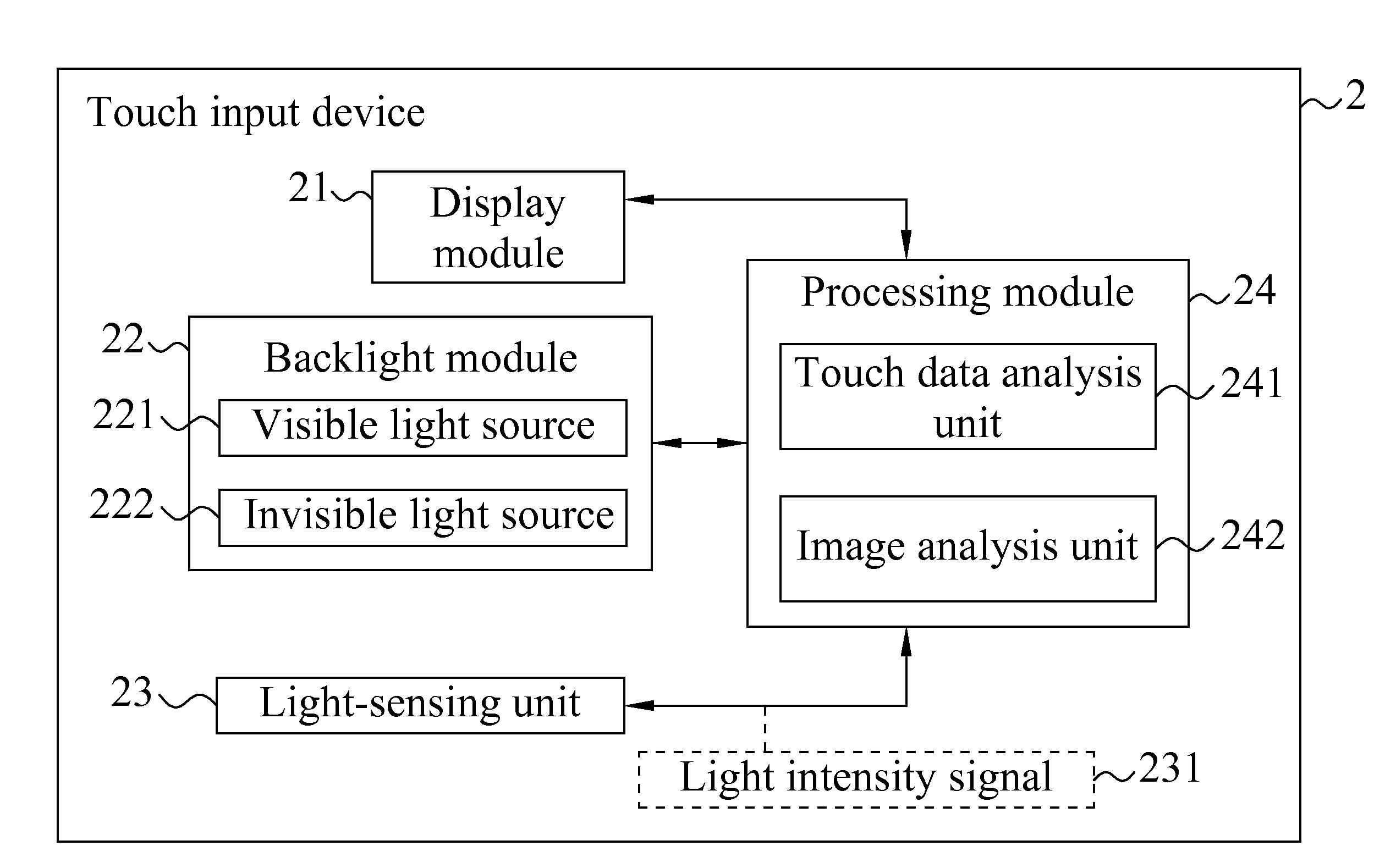 Touch input method and device thereof