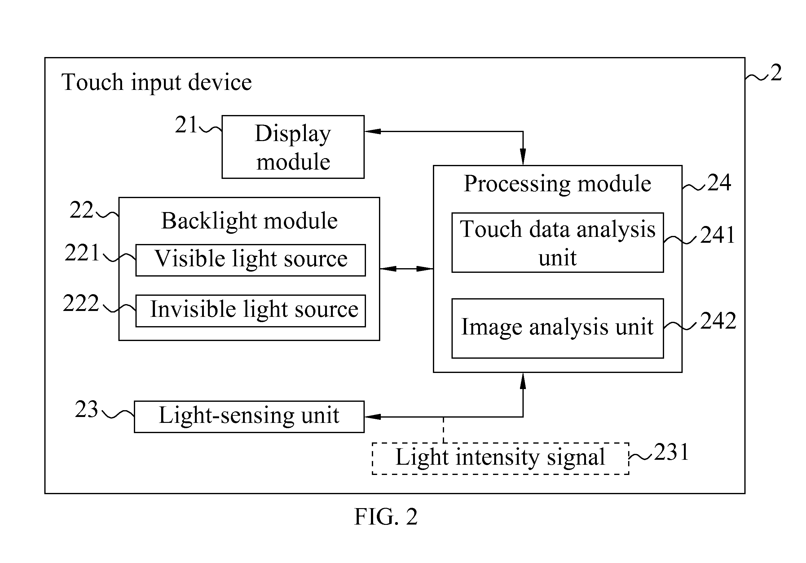 Touch input method and device thereof