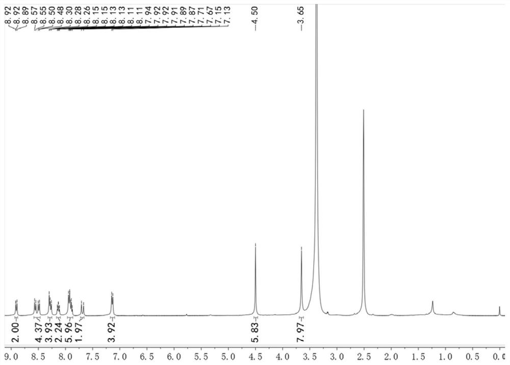 A fluorescent probe for detecting mitochondrial membrane potential and its preparation method and application