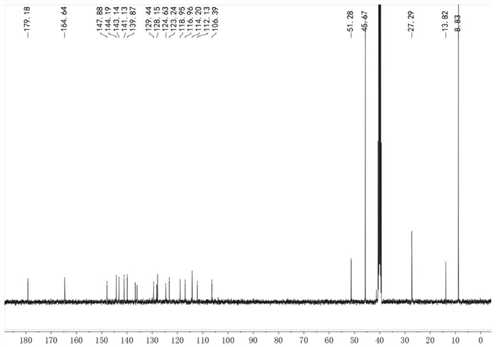 A fluorescent probe for detecting mitochondrial membrane potential and its preparation method and application