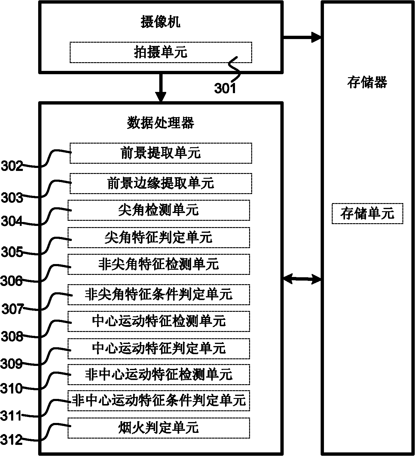 Smoke and fire detection device based on videos