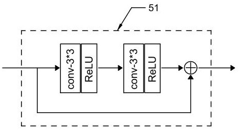 Image super-resolution reconstruction method based on convolutional neural network