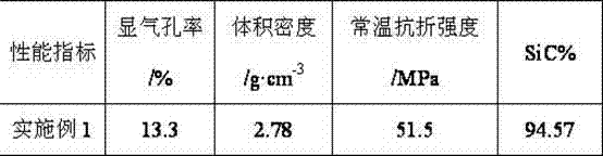 Sintering method of self-bonding SiC refractory material