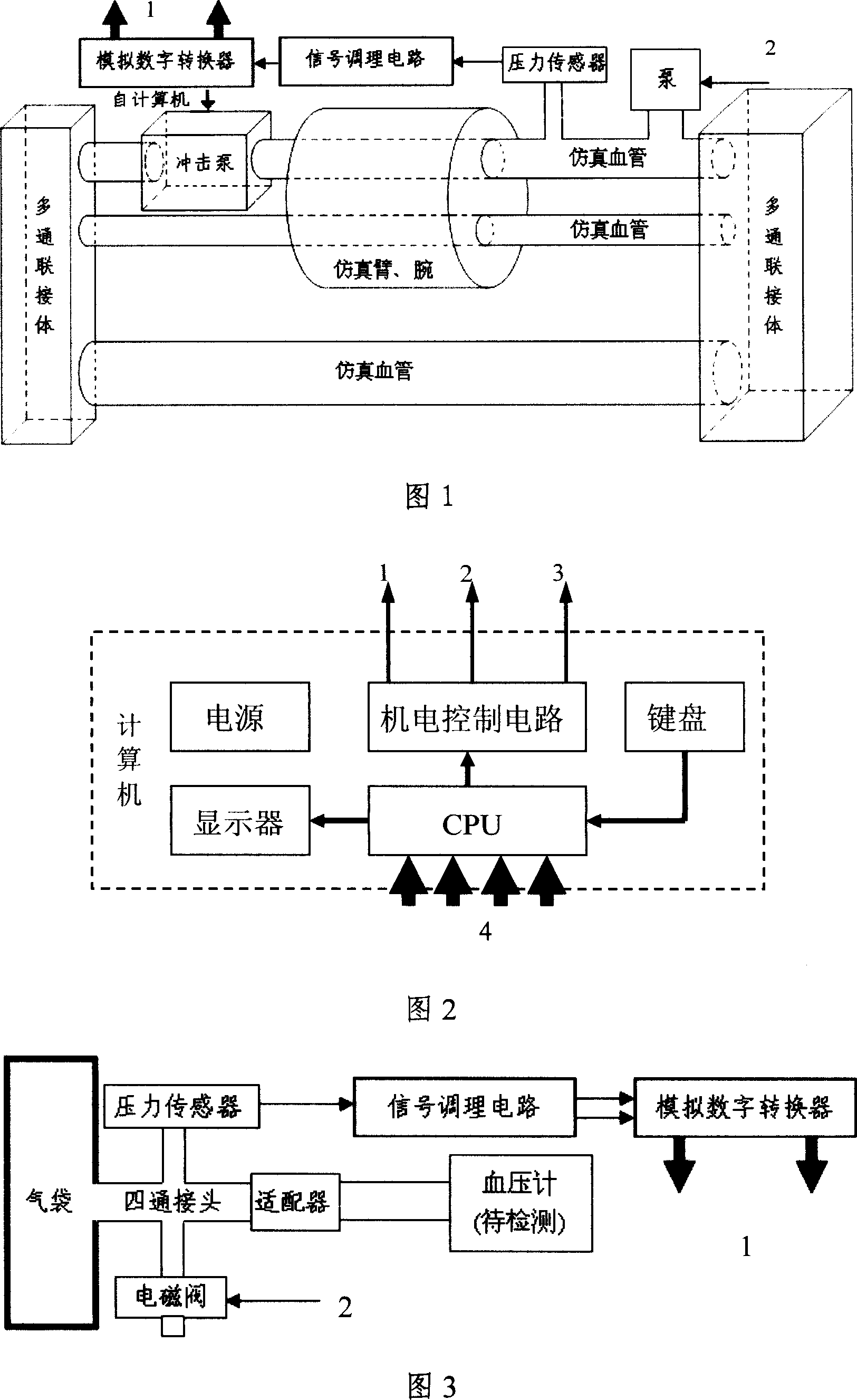 Non-invasive blood pressure measuring analyzer