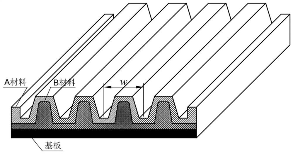 Micro-channel plate with dual performance and composite forming process and equipment thereof