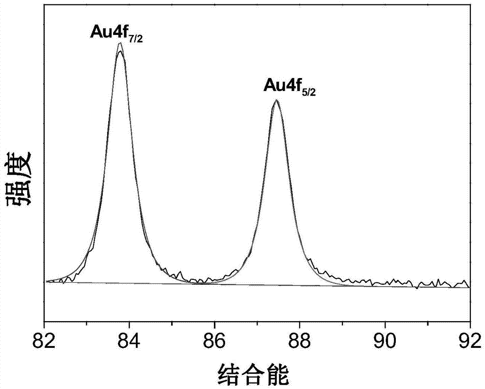 Ruthenium dioxide-based composite nano-material and preparation method thereof