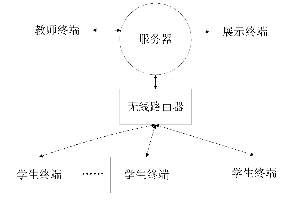 Interactive experience type education system