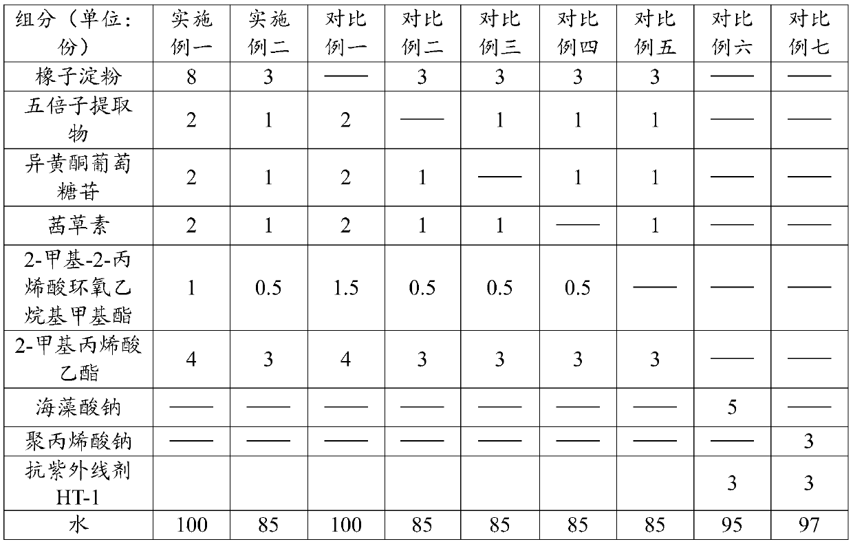 A kind of digital printing slurry and a kind of digital printing method