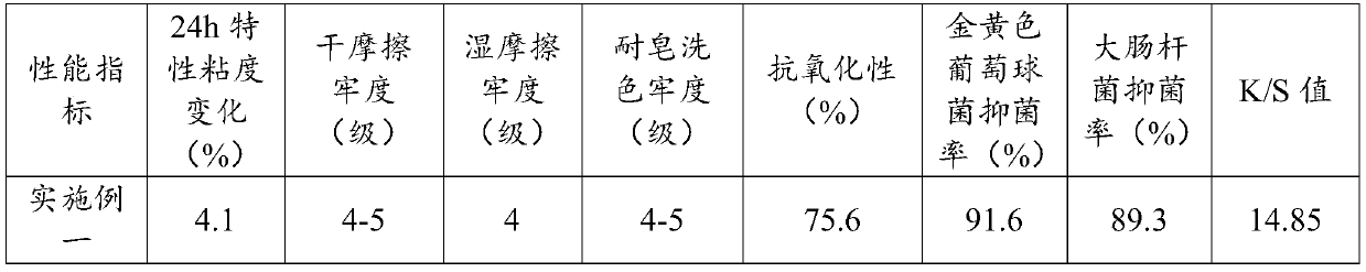 A kind of digital printing slurry and a kind of digital printing method