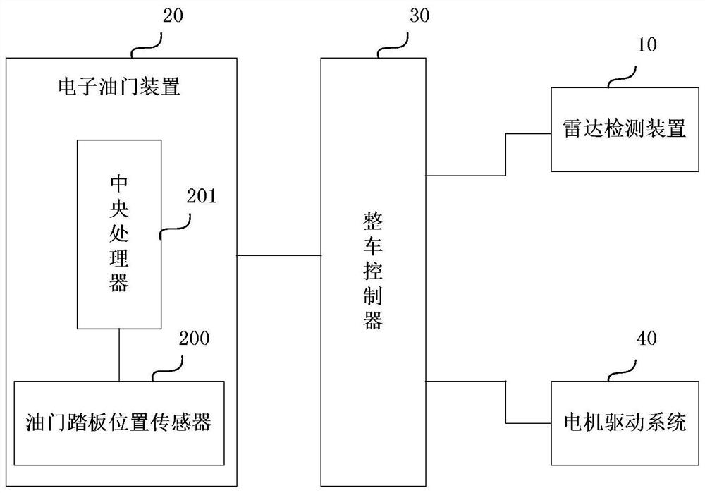 Automobile speed control system, method and device and automobile