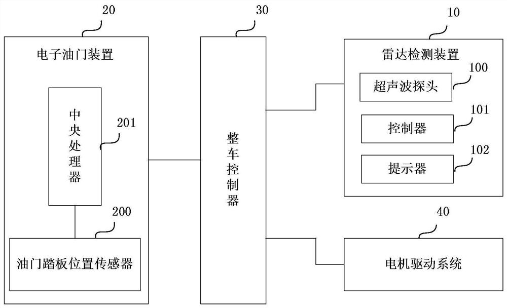 Automobile speed control system, method and device and automobile