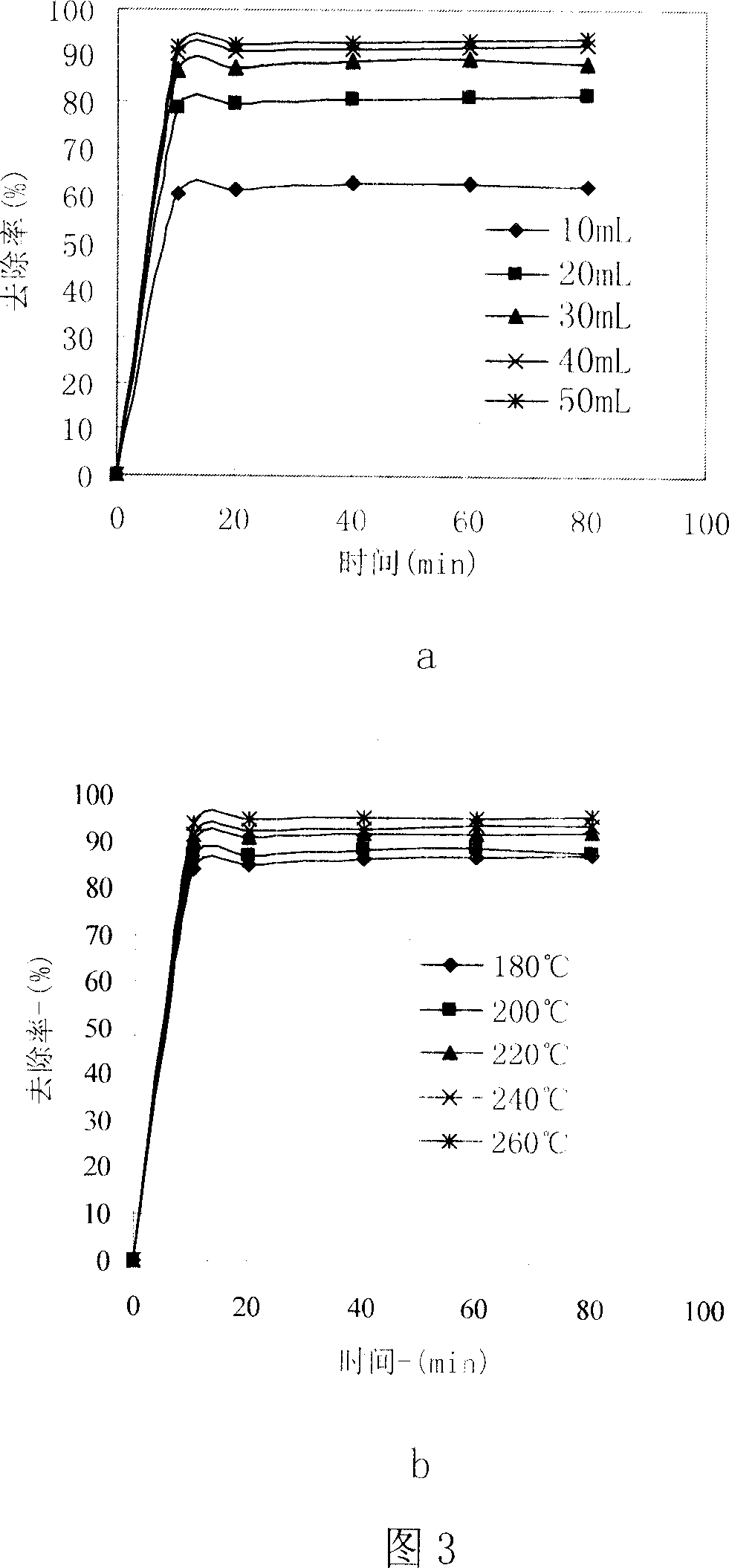 Method oxidation degradating m-nitrobenzene sodium sulfonate by catalytic wet method