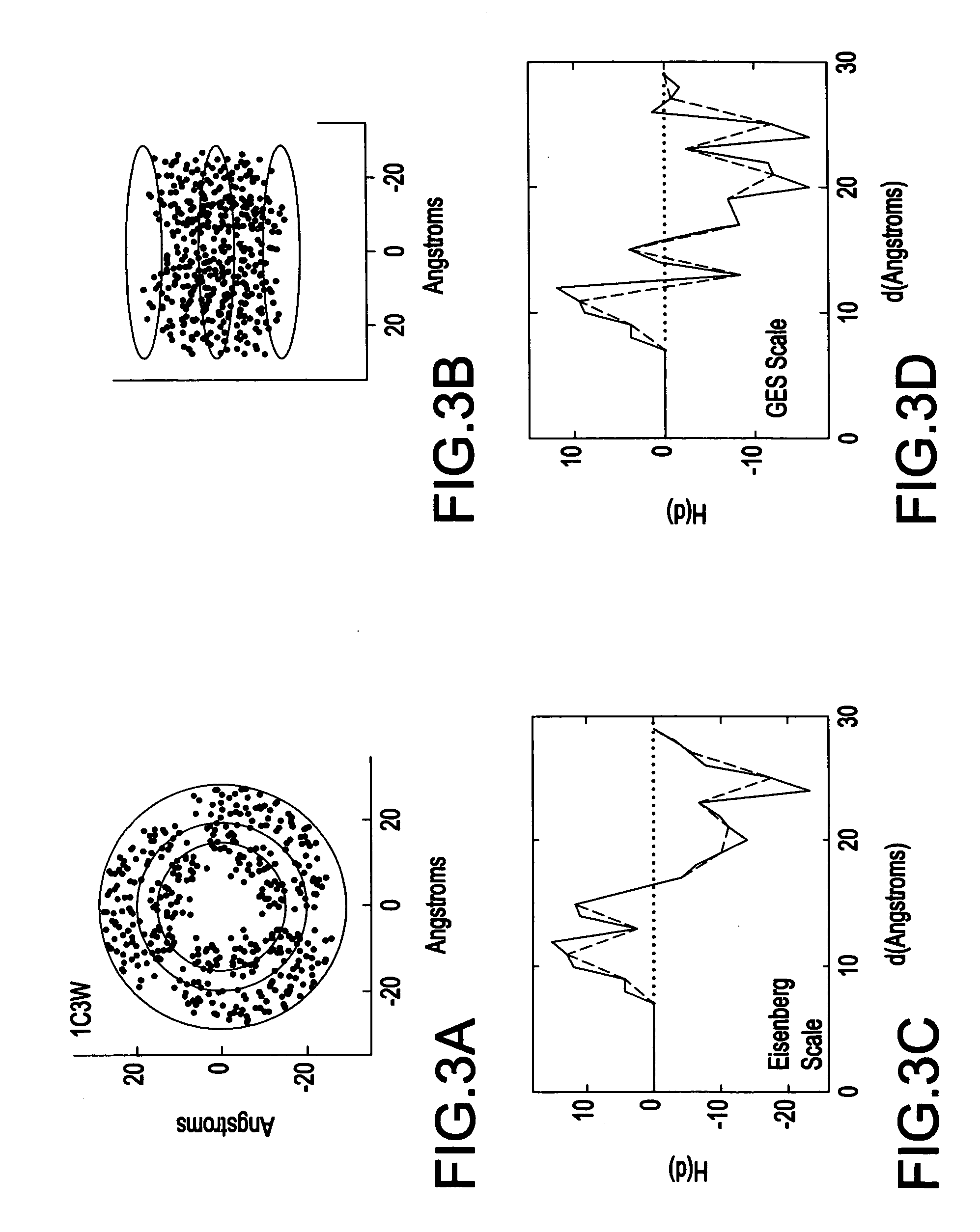 System and method for spatially profiling a distribution of hydrophobicity of a transmembrane protein