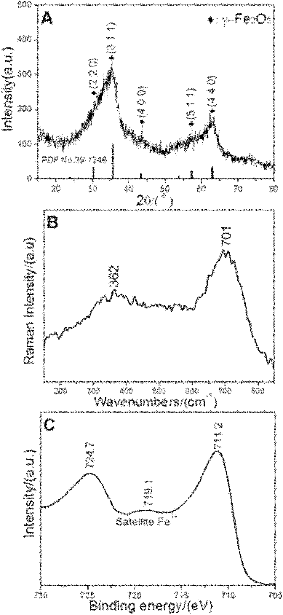 Chinese chestnut shaped ferric oxide shell structure magnetic absorbent particle and preparation method thereof