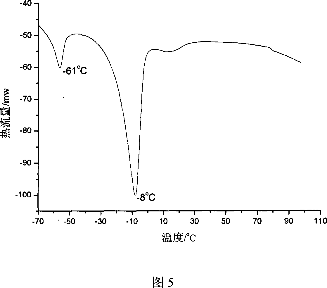 Ionic liquid formed by dimethylamide and thiocyanate and its preparation method and application