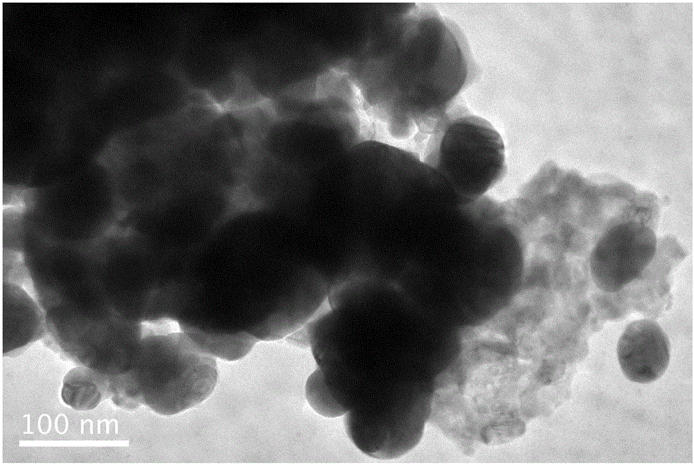 Preparation method of lanthanum ferrite doped silver bromide compound photocatalyst