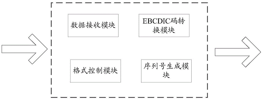 Two-dimension code printing method and device based on mainframe platform