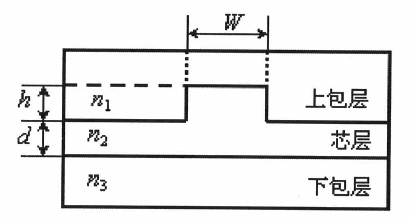 Waveguide optical coding device for optical ADC