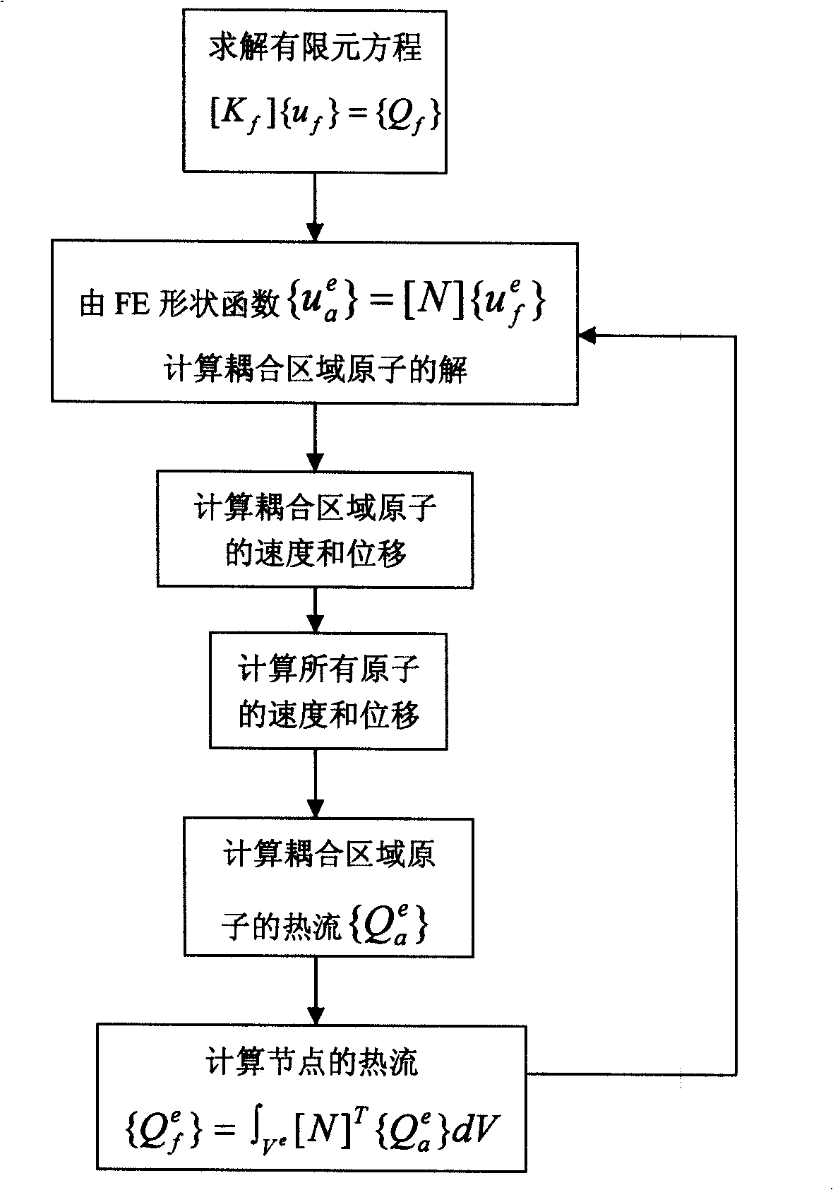 Multi-physical field interface multi-scale design method of structure of micro-nano electronic device