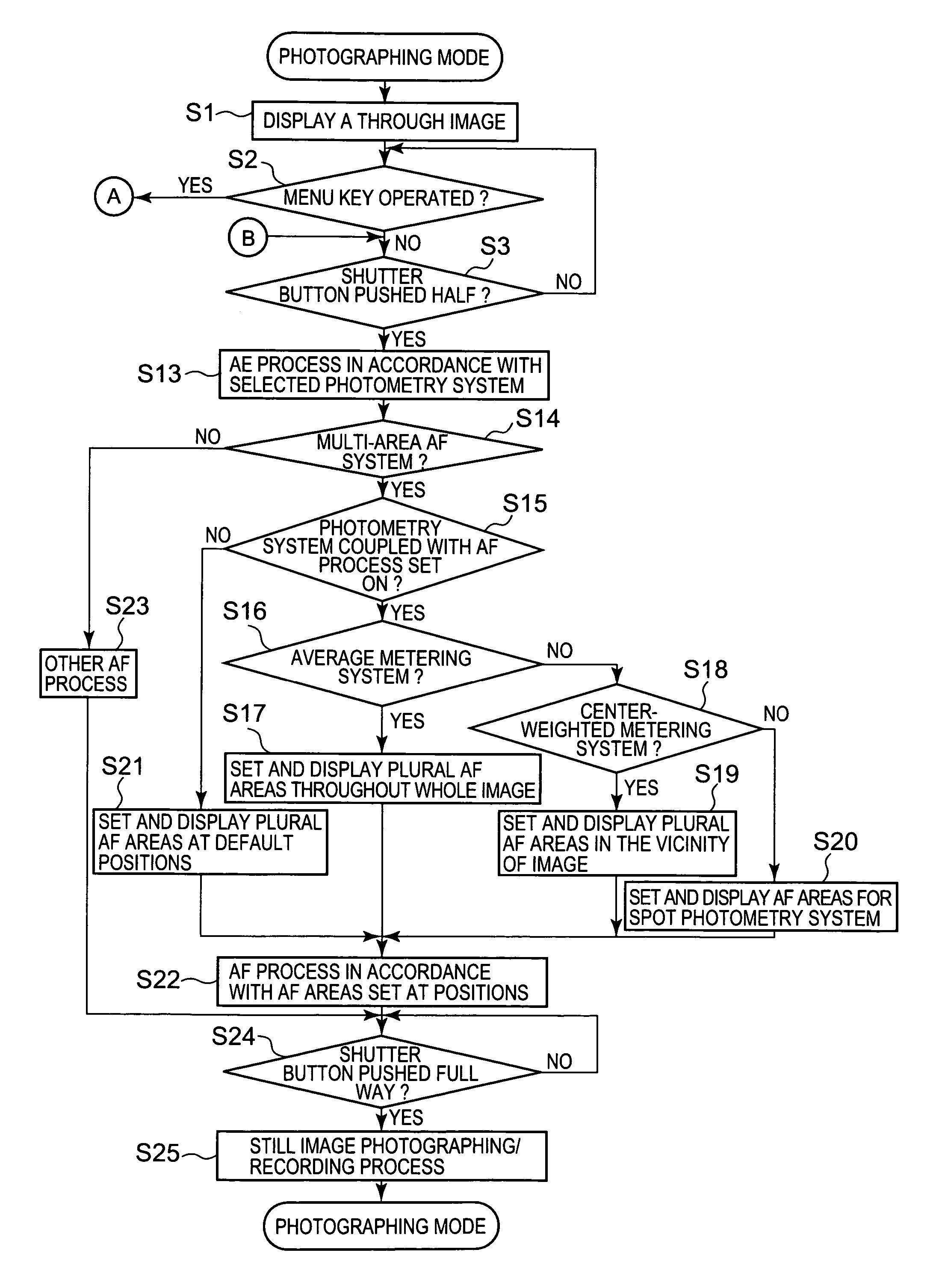 Image pick-up apparatus with a multi-area AF function
