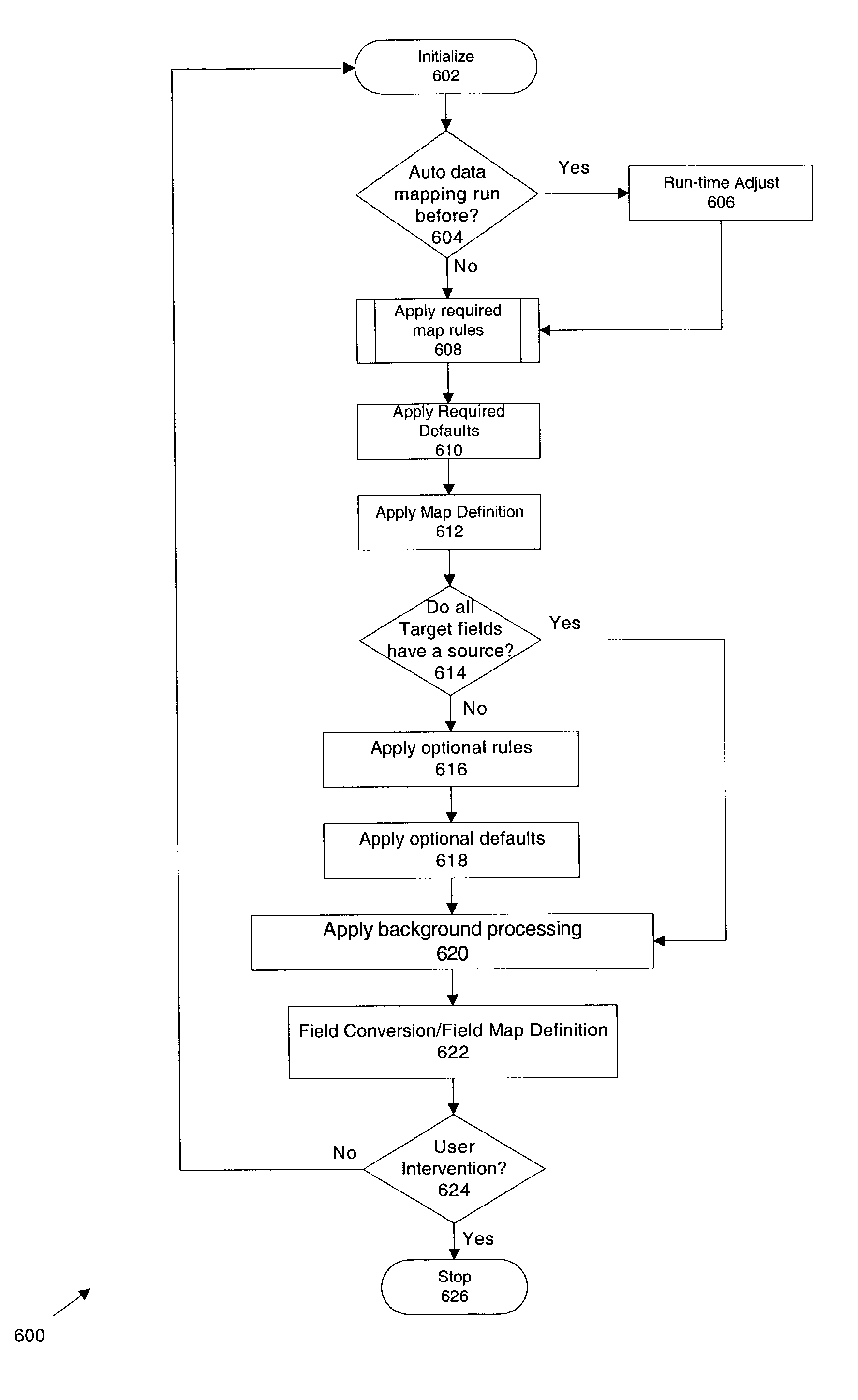 System and method for automatic data mapping