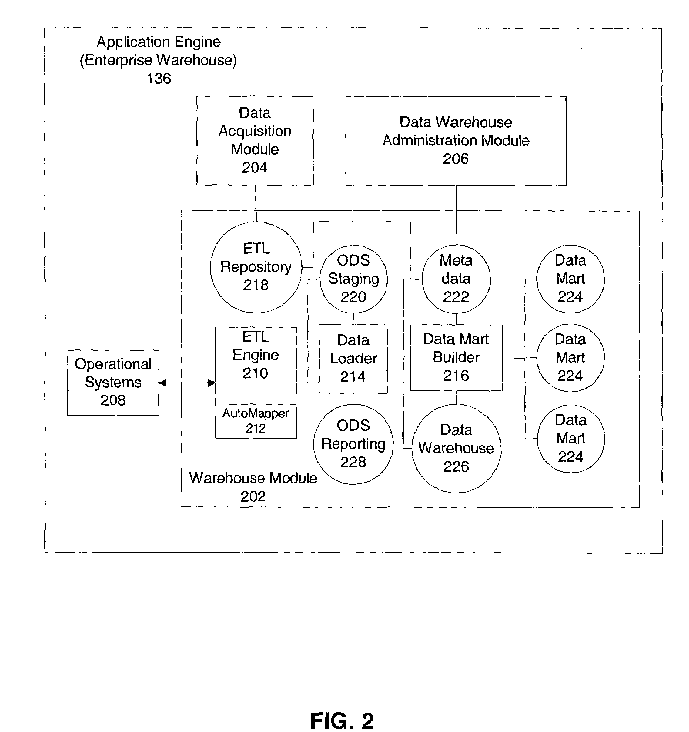 System and method for automatic data mapping