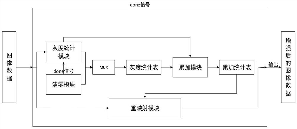 Underwater image real-time enhancement method and system based on FPGA