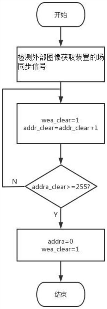 Underwater image real-time enhancement method and system based on FPGA